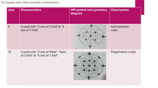 Derivation of 32 crystal classes If an imaginary plane divides the ...