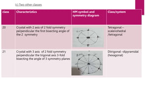 Derivation of 32 crystal classes If an imaginary plane divides the ...
