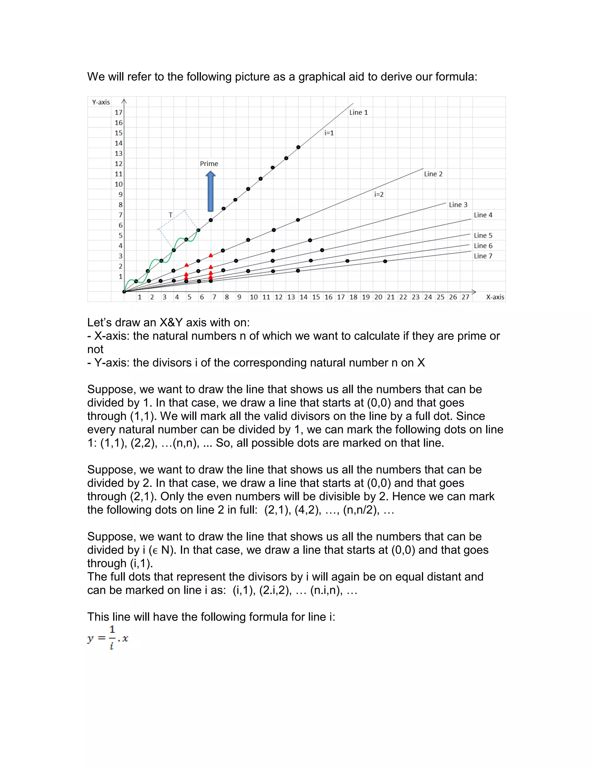 We will refer to the following picture as a graphical aid to derive our formula:
Let’s draw an X&Y axis with on:
- X-axis: the natural numbers n of which we want to calculate if they are prime or
not
- Y-axis: the divisors i of the corresponding natural number n on X
Suppose, we want to draw the line that shows us all the numbers that can be
divided by 1. In that case, we draw a line that starts at (0,0) and that goes
through (1,1). We will mark all the valid divisors on the line by a full dot. Since
every natural number can be divided by 1, we can mark the following dots on line
1: (1,1), (2,2), …(n,n), ... So, all possible dots are marked on that line.
Suppose, we want to draw the line that shows us all the numbers that can be
divided by 2. In that case, we draw a line that starts at (0,0) and that goes
through (2,1). Only the even numbers will be divisible by 2. Hence we can mark
the following dots on line 2 in full: (2,1), (4,2), …, (n,n/2), …
Suppose, we want to draw the line that shows us all the numbers that can be
divided by i (ϵ N). In that case, we draw a line that starts at (0,0) and that goes
through (i,1).
The full dots that represent the divisors by i will again be on equal distant and
can be marked on line i as: (i,1), (2.i,2), … (n.i,n), …
This line will have the following formula for line i:
 