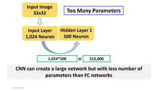 Derivation of Convolutional Neural Network from Fully Connected Network ...
