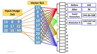Derivation of Convolutional Neural Network from Fully Connected Network ...