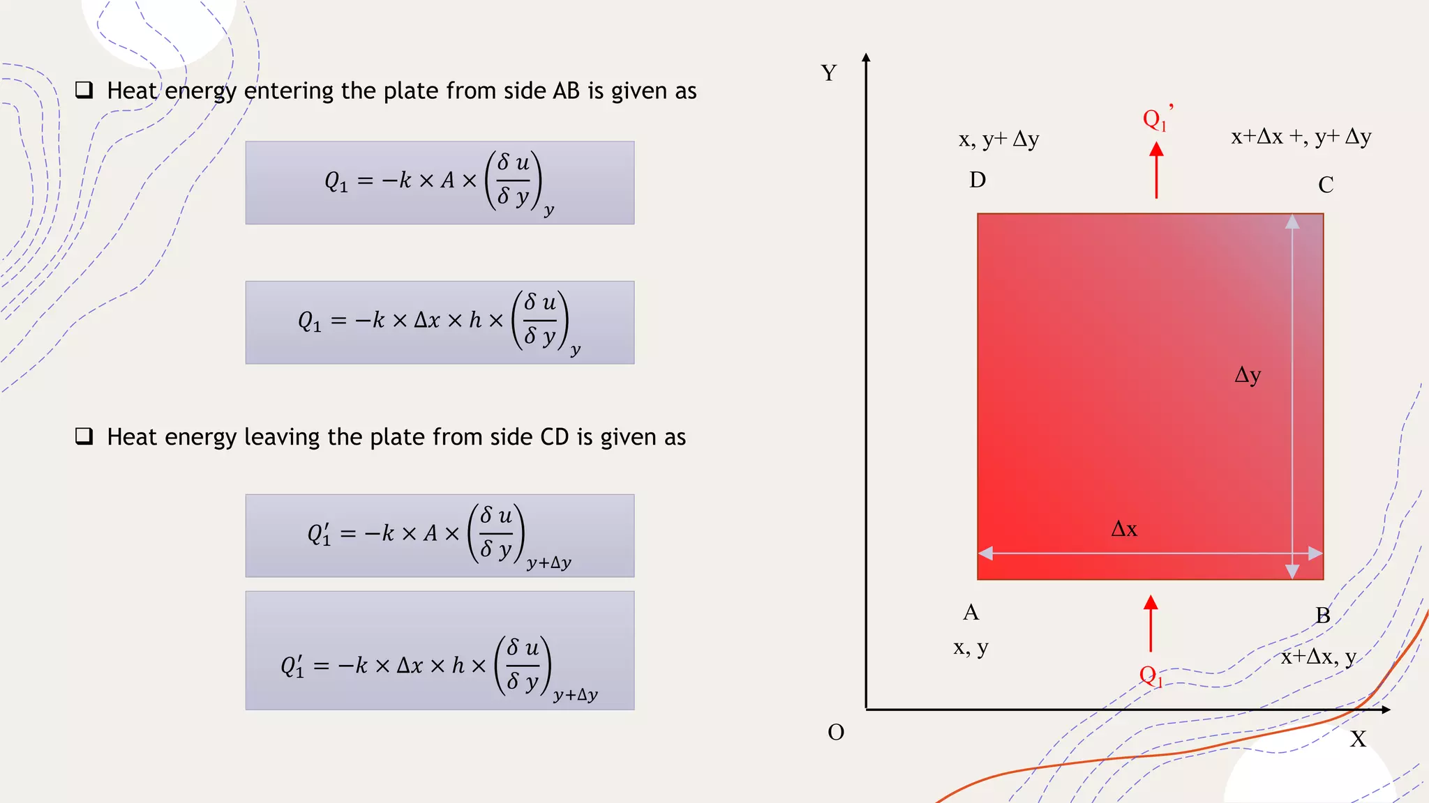Derivation of Laplace equation (2D Heat Equation) | PPTX
