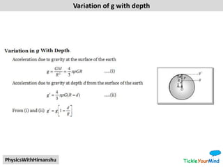 TickleYourMindPhysicsWithHimanshu
Variation of g with depth
 