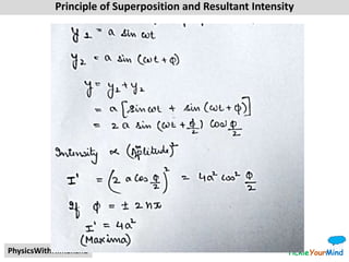 TickleYourMindPhysicsWithHimanshu
Principle of Superposition and Resultant Intensity
 