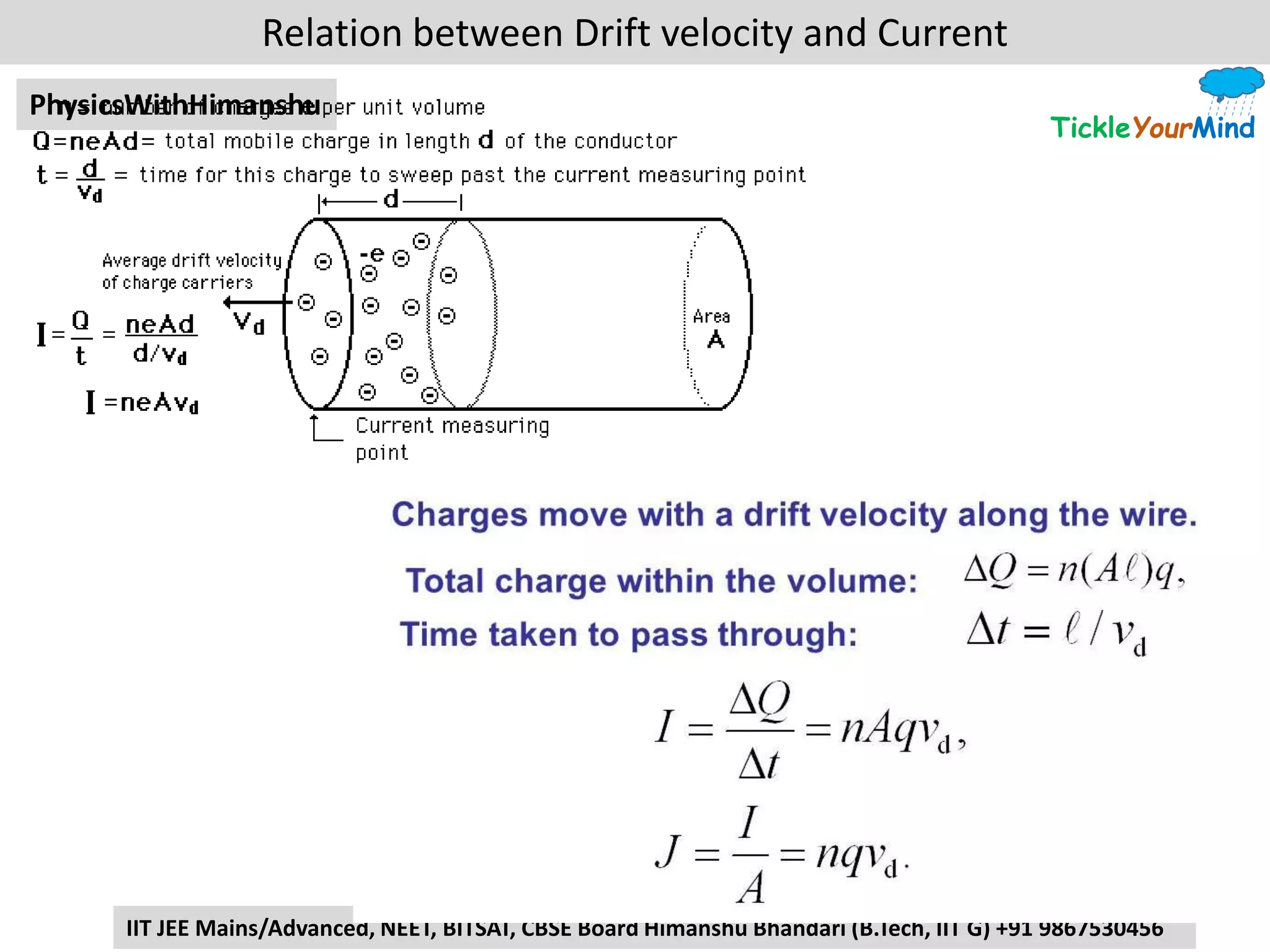 TickleYourMind
PhysicsWithHimanshu
IIT JEE Mains/Advanced, NEET, BITSAT, CBSE Board Himanshu Bhandari (B.Tech, IIT G) +91 9867530456
Relation between Drift velocity and Current
 