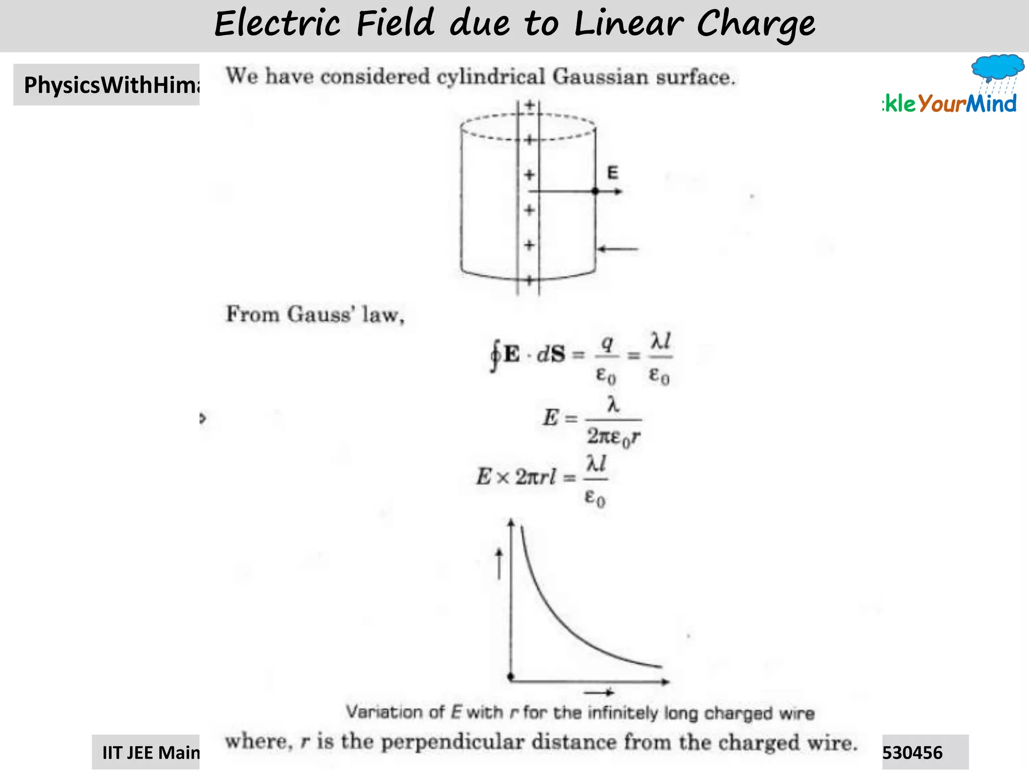 TickleYourMind
PhysicsWithHimanshu
IIT JEE Mains/Advanced, NEET, BITSAT, CBSE Board Himanshu Bhandari (B.Tech, IIT G) +91 9867530456
Electric Field due to Linear Charge
 