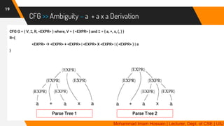 TOC 8 | Derivation, Parse Tree & Ambiguity Check