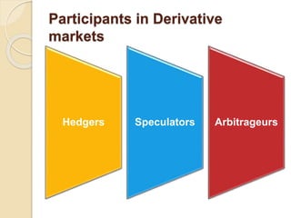 Participants in Derivative
markets
Hedgers Speculators Arbitrageurs
 