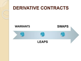 DERIVATIVE CONTRACTS
WARRANTS
LEAPS
SWAPS
 