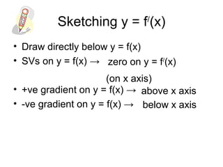 Sketching y = f/
(x)
• Draw directly below y = f(x)
• SVs on y = f(x) →
• +ve gradient on y = f(x) →
• -ve gradient on y = f(x) →
zero on y = f/
(x)
(on x axis)
above x axis
below x axis
 
