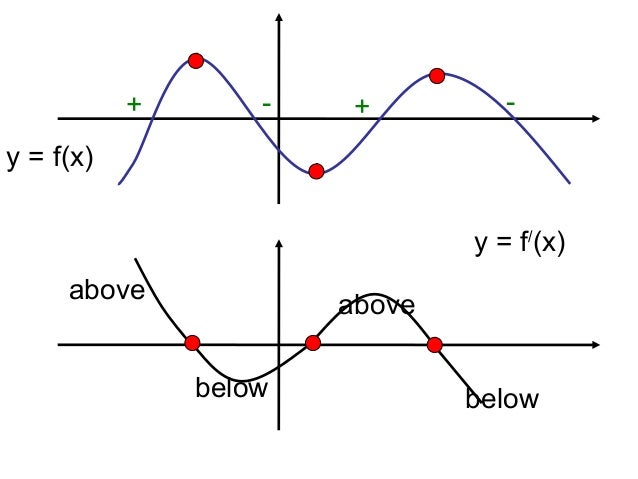 Derivative Function Graph Study Guide JLABK Derivative Function Graph Study Guide JLABK