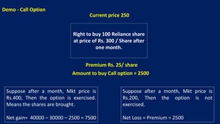 Right to buy 100 Reliance share
at price of Rs. 300 / Share after
one month.
Current price 250
Demo - Call Option
Premium Rs. 25/ share
Amount to buy Call option = 2500
Suppose after a month, Mkt price is
Rs.400, Then the option is exercised.
Means the shares are brought.
Net gain= 40000 – 30000 – 2500 = 7500
Suppose after a month, Mkt price is
Rs.200, Then the option is not
exercised.
Net Loss = Premium = 2500
 