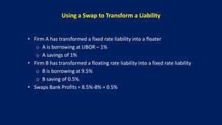 Using a Swap to Transform a Liability
• Firm A has transformed a fixed rate liability into a floater
o A is borrowing at LIBOR – 1%
o A savings of 1%
• Firm B has transformed a floating rate liability into a fixed rate liability
o B is borrowing at 9.5%
o B saving of 0.5%.
• Swaps Bank Profits = 8.5%-8% = 0.5%
 