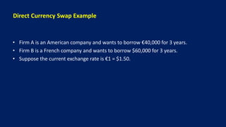 Direct Currency Swap Example
• Firm A is an American company and wants to borrow €40,000 for 3 years.
• Firm B is a French company and wants to borrow $60,000 for 3 years.
• Suppose the current exchange rate is €1 = $1.50.
 