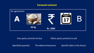 Forward contract
One party commits to buy Other party commits to sell
Specified quantity Pre-determined price Specific date in the future
50 kg
Rs. 5000
An agreement
 