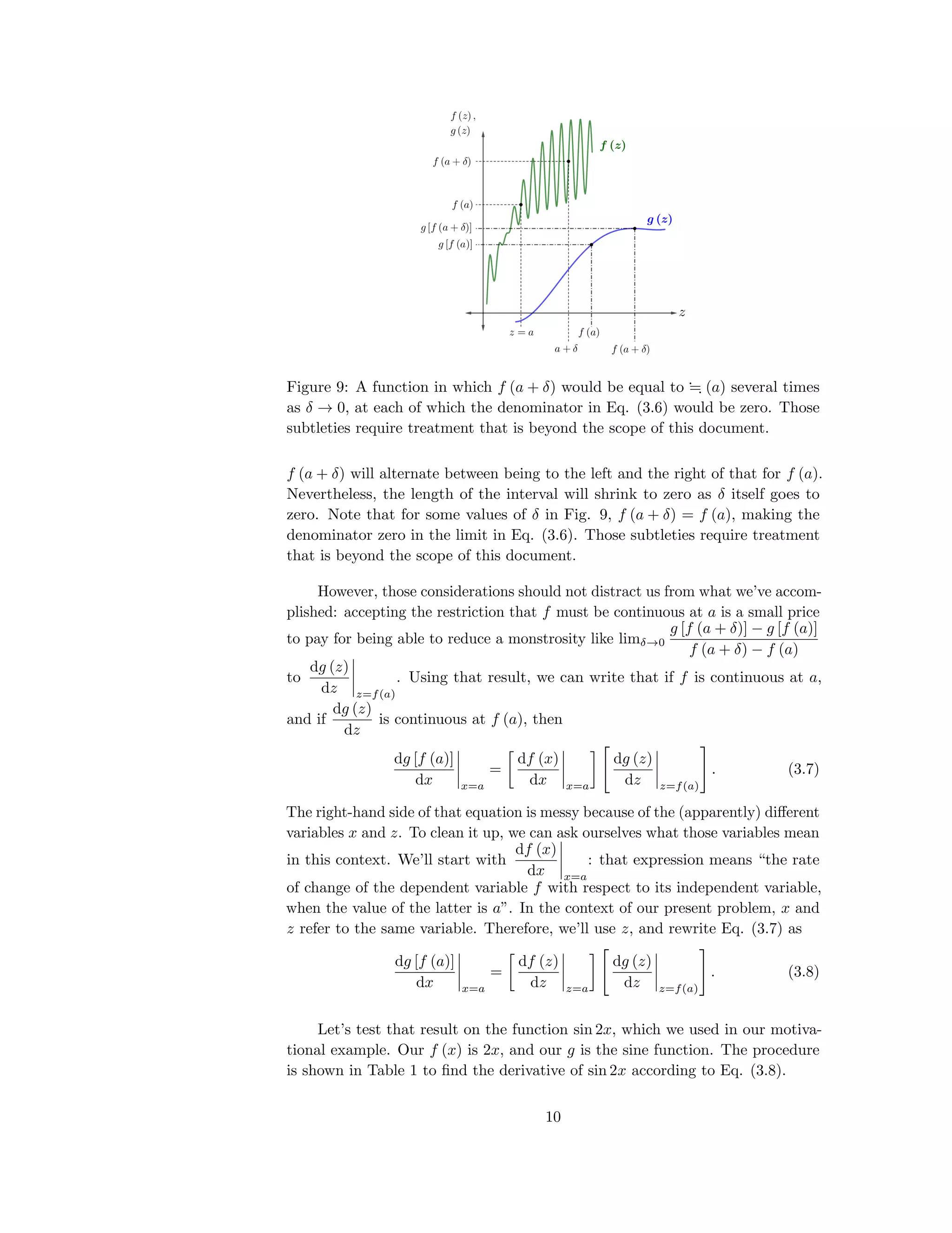 Figure 9: A function in which f (a + δ) would be equal to (a) several times
as δ → 0, at each of which the denominator in Eq. (3.6) would be zero. Those
subtleties require treatment that is beyond the scope of this document.
f (a + δ) will alternate between being to the left and the right of that for f (a).
Nevertheless, the length of the interval will shrink to zero as δ itself goes to
zero. Note that for some values of δ in Fig. 9, f (a + δ) = f (a), making the
denominator zero in the limit in Eq. (3.6). Those subtleties require treatment
that is beyond the scope of this document.
However, those considerations should not distract us from what we’ve accom-
plished: accepting the restriction that f must be continuous at a is a small price
to pay for being able to reduce a monstrosity like limδ→0
g [f (a + δ)] − g [f (a)]
f (a + δ) − f (a)
to
dg (z)
dz z=f(a)
. Using that result, we can write that if f is continuous at a,
and if
dg (z)
dz
is continuous at f (a), then
dg [f (a)]
dx x=a
=
df (x)
dx x=a
dg (z)
dz z=f(a)
. (3.7)
The right-hand side of that equation is messy because of the (apparently) diﬀerent
variables x and z. To clean it up, we can ask ourselves what those variables mean
in this context. We’ll start with
df (x)
dx x=a
: that expression means “the rate
of change of the dependent variable f with respect to its independent variable,
when the value of the latter is a”. In the context of our present problem, x and
z refer to the same variable. Therefore, we’ll use z, and rewrite Eq. (3.7) as
dg [f (a)]
dx x=a
=
df (z)
dz z=a
dg (z)
dz z=f(a)
. (3.8)
Let’s test that result on the function sin 2x, which we used in our motiva-
tional example. Our f (x) is 2x, and our g is the sine function. The procedure
is shown in Table 1 to ﬁnd the derivative of sin 2x according to Eq. (3.8).
10
 