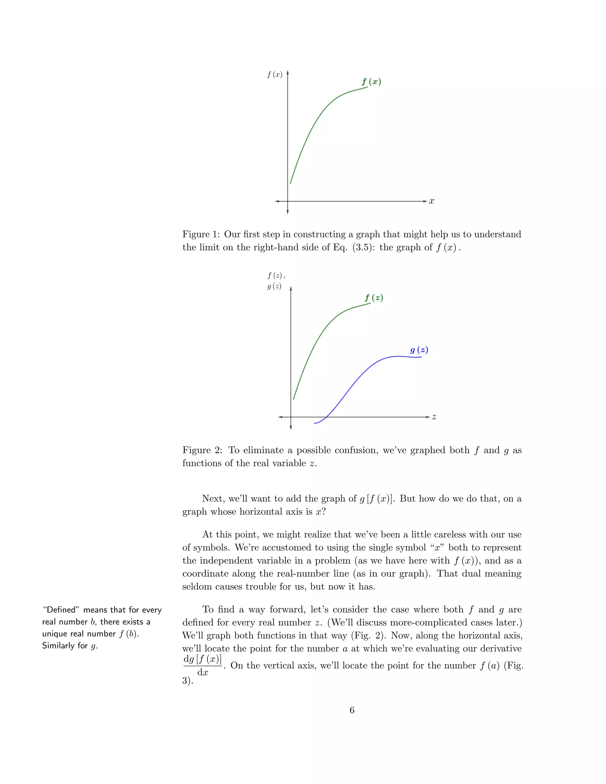 Figure 1: Our ﬁrst step in constructing a graph that might help us to understand
the limit on the right-hand side of Eq. (3.5): the graph of f (x) .
Figure 2: To eliminate a possible confusion, we’ve graphed both f and g as
functions of the real variable z.
Next, we’ll want to add the graph of g [f (x)]. But how do we do that, on a
graph whose horizontal axis is x?
At this point, we might realize that we’ve been a little careless with our use
of symbols. We’re accustomed to using the single symbol “x” both to represent
the independent variable in a problem (as we have here with f (x)), and as a
coordinate along the real-number line (as in our graph). That dual meaning
seldom causes trouble for us, but now it has.
“Deﬁned” means that for every
real number b, there exists a
unique real number f (b).
Similarly for g.
To ﬁnd a way forward, let’s consider the case where both f and g are
deﬁned for every real number z. (We’ll discuss more-complicated cases later.)
We’ll graph both functions in that way (Fig. 2). Now, along the horizontal axis,
we’ll locate the point for the number a at which we’re evaluating our derivative
dg [f (x)]
dx
. On the vertical axis, we’ll locate the point for the number f (a) (Fig.
3).
6
 