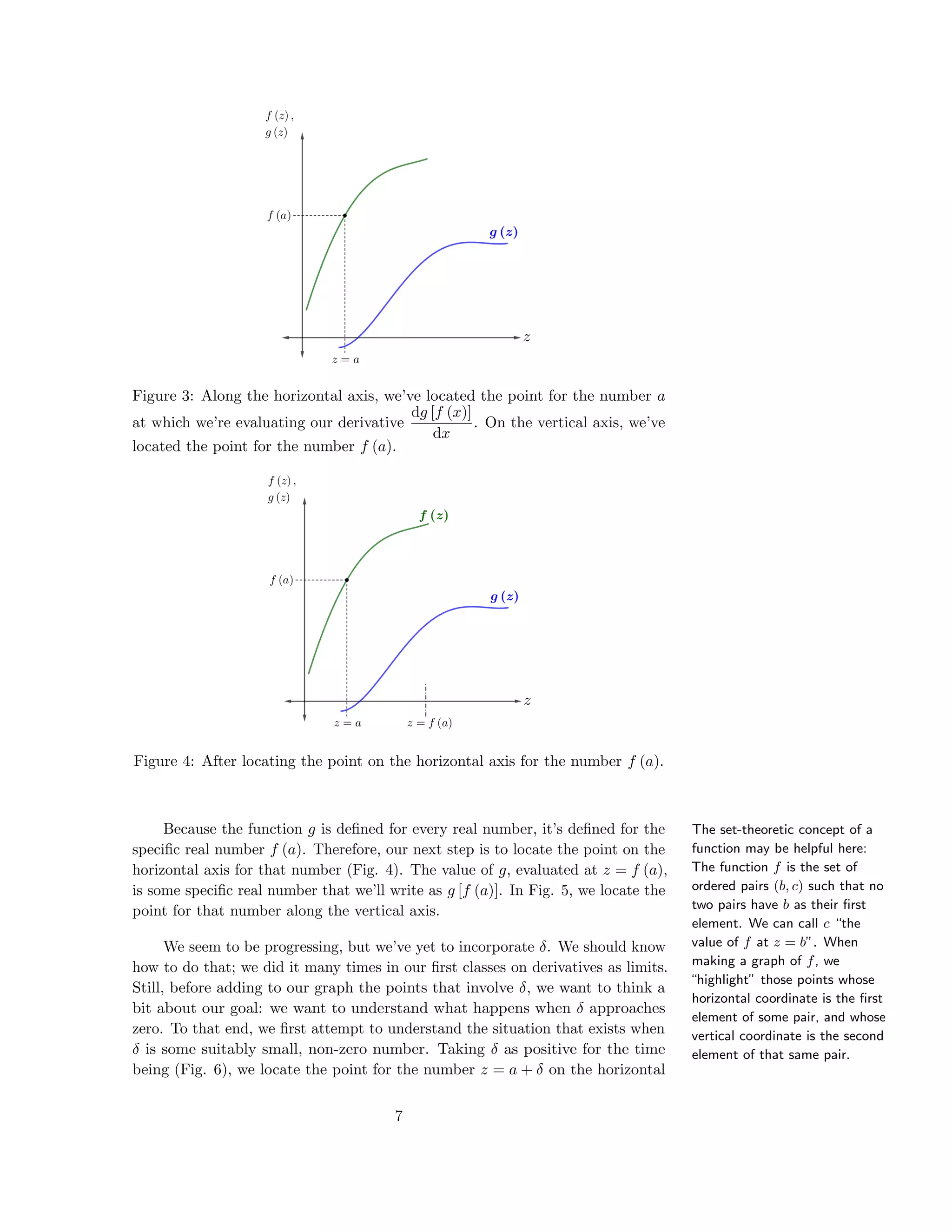 Figure 3: Along the horizontal axis, we’ve located the point for the number a
at which we’re evaluating our derivative
dg [f (x)]
dx
. On the vertical axis, we’ve
located the point for the number f (a).
Figure 4: After locating the point on the horizontal axis for the number f (a).
The set-theoretic concept of a
function may be helpful here:
The function f is the set of
ordered pairs (b, c) such that no
two pairs have b as their ﬁrst
element. We can call c “the
value of f at z = b”. When
making a graph of f, we
“highlight” those points whose
horizontal coordinate is the ﬁrst
element of some pair, and whose
vertical coordinate is the second
element of that same pair.
Because the function g is deﬁned for every real number, it’s deﬁned for the
speciﬁc real number f (a). Therefore, our next step is to locate the point on the
horizontal axis for that number (Fig. 4). The value of g, evaluated at z = f (a),
is some speciﬁc real number that we’ll write as g [f (a)]. In Fig. 5, we locate the
point for that number along the vertical axis.
We seem to be progressing, but we’ve yet to incorporate δ. We should know
how to do that; we did it many times in our ﬁrst classes on derivatives as limits.
Still, before adding to our graph the points that involve δ, we want to think a
bit about our goal: we want to understand what happens when δ approaches
zero. To that end, we ﬁrst attempt to understand the situation that exists when
δ is some suitably small, non-zero number. Taking δ as positive for the time
being (Fig. 6), we locate the point for the number z = a + δ on the horizontal
7
 