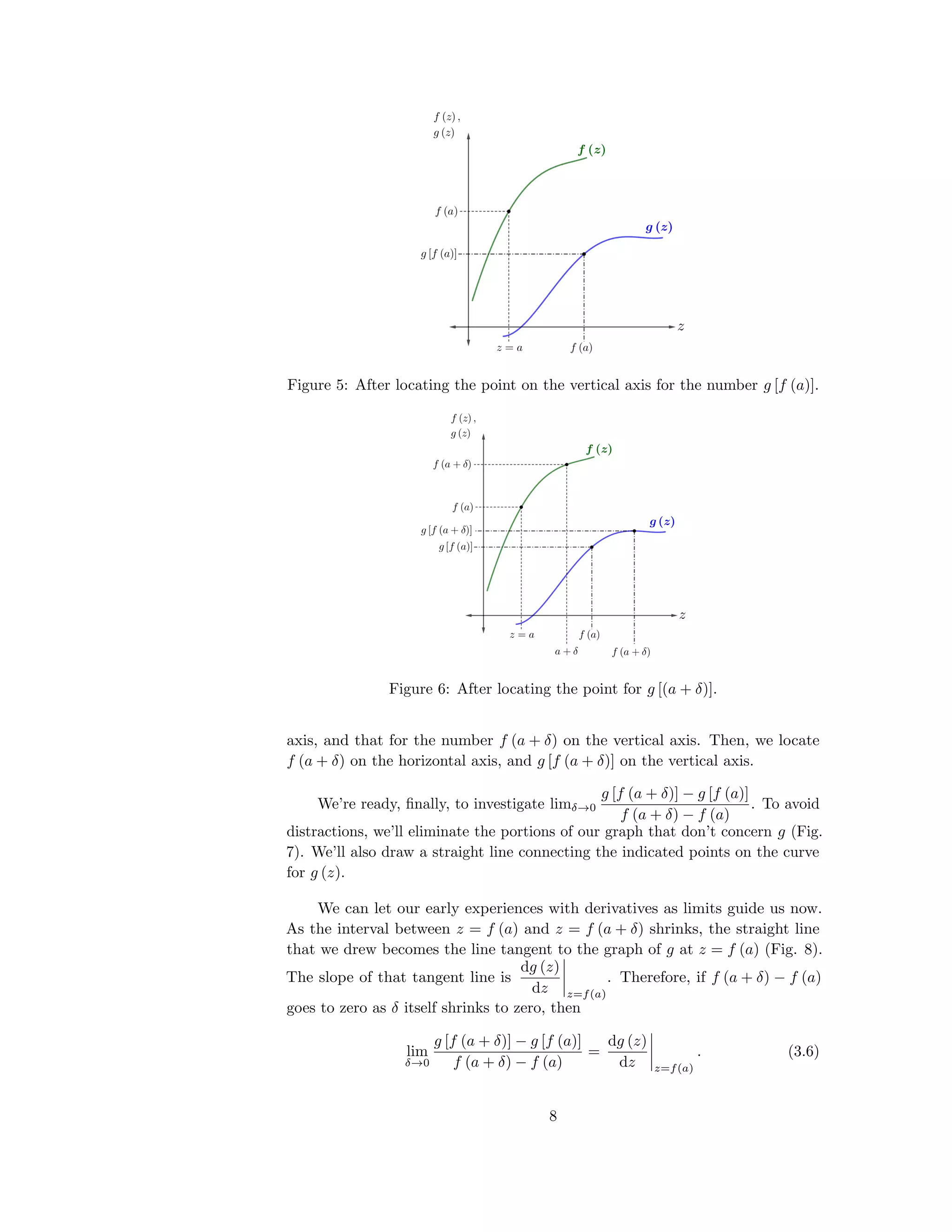 Figure 5: After locating the point on the vertical axis for the number g [f (a)].
Figure 6: After locating the point for g [(a + δ)].
axis, and that for the number f (a + δ) on the vertical axis. Then, we locate
f (a + δ) on the horizontal axis, and g [f (a + δ)] on the vertical axis.
We’re ready, ﬁnally, to investigate limδ→0
g [f (a + δ)] − g [f (a)]
f (a + δ) − f (a)
. To avoid
distractions, we’ll eliminate the portions of our graph that don’t concern g (Fig.
7). We’ll also draw a straight line connecting the indicated points on the curve
for g (z).
We can let our early experiences with derivatives as limits guide us now.
As the interval between z = f (a) and z = f (a + δ) shrinks, the straight line
that we drew becomes the line tangent to the graph of g at z = f (a) (Fig. 8).
The slope of that tangent line is
dg (z)
dz z=f(a)
. Therefore, if f (a + δ) − f (a)
goes to zero as δ itself shrinks to zero, then
lim
δ→0
g [f (a + δ)] − g [f (a)]
f (a + δ) − f (a)
=
dg (z)
dz z=f(a)
. (3.6)
8
 