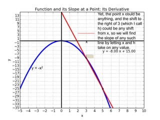 y = -x2
x
Yet, the point x could be
anything, and the shift to
the right of 3 (which I call
h) could be any shift
from x, so we will find
the slope of any such
line by letting x and h
take on any value.
 