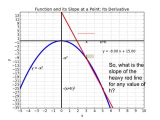 y = -x2
x x+h
-x2
-(x+h)2
So, what is the
slope of the
heavy red line
for any value of
h?
 