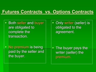  Both seller and buyer
are obligated to
complete the
transaction.
 No premium is being
paid by the seller and
the buyer.
 Only writer (seller) is
obligated to the
agreement.
 The buyer pays the
writer (seller) the
premium.
Futures Contracts vs. Options Contracts
 
