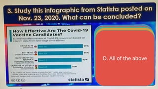 A. It is therefore
concluded that the
highest percentage of
effectiveness of Covid-
19 prevention is tested
and seen in the
countries of US and
Germany
B. It is therefore
concluded that the
highest percentage
of effectiveness of
Covid-19 prevention
is from Russia.
C. It is therefore
concluded that the
highest percentage of
effectiveness of Covid-
19 prevention is tested
and seen in the
countries of Sweded
and Germany
D. All of the above
 