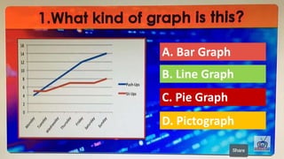 A. Bar Graph
B. Line Graph
C. Pie Graph
D. Pictograph
 