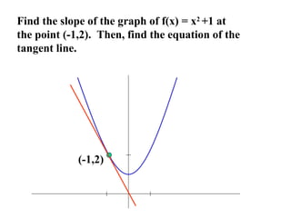 Find the slope of the graph of f(x) = x2
+1 at
the point (-1,2). Then, find the equation of the
tangent line.
(-1,2)
 