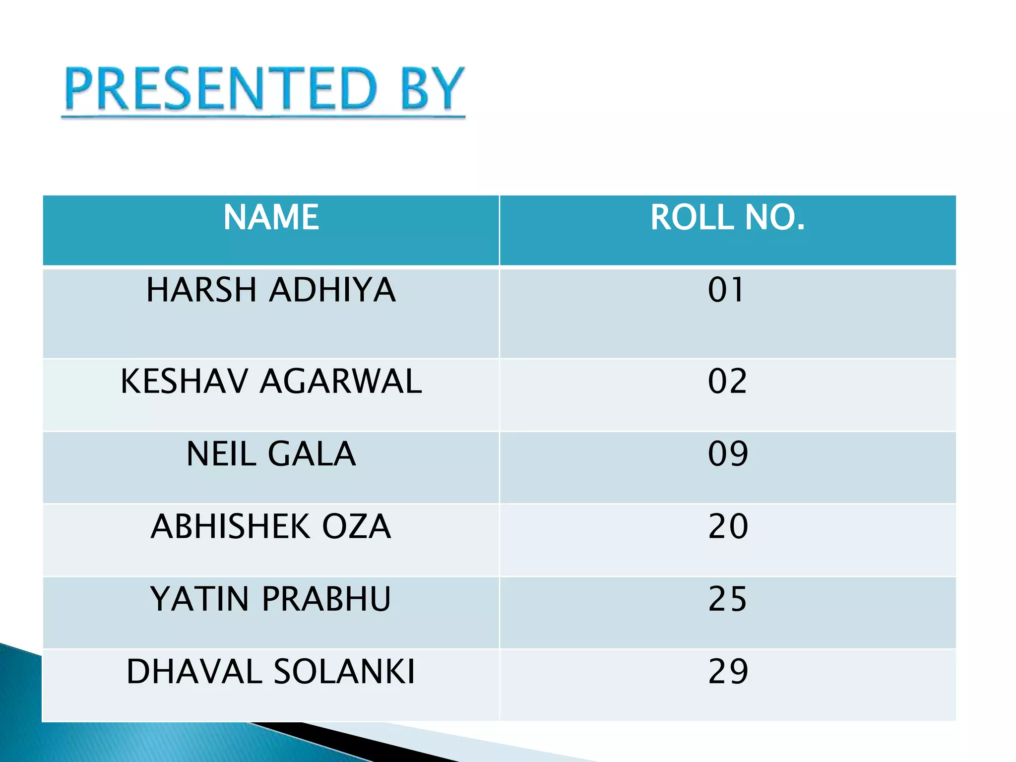 Derivative ppt | PPTX