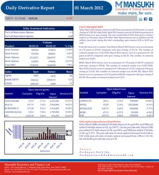 Derivative Report 01 March 2012  By  Mansukh Investment and Trading Solution
