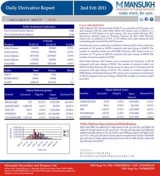 DERIVATIVE REPORT FOR 02 FEB - MANSUKH INVESTMENT AND TRADING SOLUTIONS