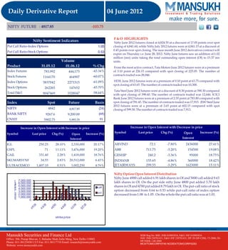 Let's Go For Derivative Report 04 June 2012  By  Mansukh Investment and Trading Solution 