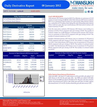 Let's Go For Derivative 08 January 2013  By Mansukh Investment and Trading Solution 
