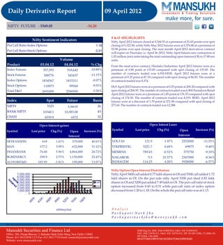 Let's Go For Derivative Report 09 April 2012  By  Mansukh Investment and Trading Solution