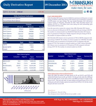 Derivative Report 09 December 2011  By  Mansukh Investment and Trading Solution