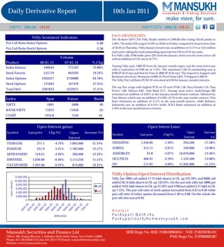 Daily Derivative Report                                                                                               10th Jan 2011

  NIFTY: 5904.60 -143.65                                                                                                                        NIFTY FUT: 5896.10 -176.15

                                                                                                                       F & O HIGHLIGHTS
                                      Nifty Sentiment Indicators                                                       The 50-share S&P CNX Nifty finally settled at 5,904.60 after losing 143.65 points or
Put Call Ratio-Index Options                                                                                   0.98    2.38%. The India VIX surged 14.39% to 20.82 on Friday compared to its previous close
Put Call Ratio-Stock Options                                                                                   0.36    of 18.20 on Thursday. Nifty January futures saw an addition of 15.11% or 3.01 million
                                                                                                                       (mn) units, taking the total outstanding open interest (OI) to 22.91 mn units.
                                                                                                                       For Nifty calls, 6100 strike price (SP) from the January series was the most active call
                                                                         Volume                                        with an addition of 2.91 mn or 54.77%.
Product                                         06.01.11                   07.01.11                          % Chg
                                                                                                                       Among Nifty puts, 5900 SP from the January month expiry was the most active put
Index Futures                                        446044                        771107                    72.88%
                                                                                                                       with a contraction of 0.08 mn or 1.35%. The maximum Call OI outstanding was at
Stock Futures                                        555719                        663202                    19.34%    6100 SP (8.24 mn) and that for Puts at 5900 SP (6.05 mn). The respective Support and
                                                                                                                       Resistance levels are: Resistance 6,009.33, Pivot Point 5,841.73 Support 5,946.47.
Index Options                                     2264227                       3730886                      64.78%
                                                                                                                       The Nifty Put Call Ratio (PCR) OI wise stood at 0.94 for January-month contracts.
Stock Options                                        121843                        167476                    37.45%
                                                                                                                       The top five scrips with highest PCR on OI were PNB 1.38, Hero Honda 1.16, Tata
Total F&O                                         3387833                       5332671                      57.41%    Power 1.00, Infosys 0.82, Axis Bank 0.71. Among most active underlyings SBI
                                                                                                                       witnessed an addition of 4.63% in the January month futures contract, followed by
Index                                                    Spot                   Future                       Basis     Tata Motors which saw an addition of 4.30% of OI in the near month contract. Tata
                                                                                                                       Steel witnessed an addition of 3.17% in the near-month futures, while Reliance
NIFTY                                                    5905                           5896                     (9)   Industries saw an addition of 0.12% while; ICICI Bank witnessed an addition of
                                                                                                                       5.50% in the near month futures contract.
BANK NIFTY                                             11053                         11050                       (3)
CNXIT                                                7333.8                             7350                    16


                                           Open Interest gainer                                                                                      Open Intrest Loser
Symbol                           Last price               Chg (%)                    Open              Increase (%)                                                                   Open           Increase
                                                                                                                       Symbol                 Last price          Chg(%)
                                                                                   Interest                                                                                         Interest              (%)

YESBANK                                    271.5                 -4.79%              7,003,000               21.24%    HINDZINC                1,350.00            -1.39%          294,500           -17.28%
INDIANB                                    221.9                 -5.25%              1,782,000               12.57%    SOBHA                     312.15            -3.91%          160,000           -13.98%
SRTRANSFIN                                710.25                 -4.36%                 269,000              12.32%    ASHOKLEY                     61.8           -5.07%       16,076,000           -13.36%
JSWSTEEL                              1,036.00                   -6.46%              3,113,250               11.13%    HCLTECH                   466.45            -2.76%        1,142,500           -13.08%
TATAPOWER                             1,397.00                   -0.22%                 874,000              10.35%    ITC                       171.95            -3.99%       11,942,000           -11.12%

                                                                                        CMP
                                                                                                                       Nifty Option Open Interest Distribution
                   12,000,000
                                                                                                                       Nifty Jan 5900 call added 17.75 lakh shares in OI, up 237.59% and 6000 call
                   10,000,000
   open interest




                                                                                                                       added 30.14 lakh shares in OI, up 132.35%. On the put side nifty Jan 5800 put
                    8,000,000
                                                                                                               call    added 14.01 lakh shares in OI, up 25.39% and 5700 put added 3.57 lakh in OI,
                    6,000,000
                                                                                                               put     up 7.13%. The put-call ratio of stock option increased from 0.31 to 0.36 while
                    4,000,000
                                                                                                                       put-call ratio of index option decreased from 1.09 to 0.98. On the whole the
                    2,000,000
                                                                                                                       put call ratio was at 0.94.
                            0
                              0

                                      0

                                             0

                                                     0

                                                            0

                                                                    0

                                                                           0

                                                                                   0

                                                                                          0

                                                                                                  0

                                                                                                         0
                            .0

                                   .0

                                           .0

                                                  .0

                                                          .0

                                                                 .0

                                                                         .0

                                                                                .0

                                                                                        .0

                                                                                               .0

                                                                                                       .0
                         00

                                 00

                                        00

                                                00

                                                       00

                                                               00

                                                                      00

                                                                              00

                                                                                     00

                                                                                             00

                                                                                                    00




                                                                                                                       Analyst
                       50

                              52

                                      54

                                             56

                                                     58

                                                            60

                                                                    62

                                                                           64

                                                                                   66

                                                                                          68

                                                                                                  70




                                                                 strike price                                          Pashupati Nath Jha
                                                                                                                       Pashupatinathjha@moneysukh.com
For Private circulation Only                                                                                                                                                           For Our Clients Only

Mansukh Securities and Finance Ltd                                                                                                SEBI Regn No. BSE: INB010985834 / NSE: INB230781431
                  Mansukh Securities and Finance Ltd
Office: 306, Pratap Bhavan, 5, Bahadur Shah Zafar Marg, New Delhi-110002                                                          SEBI Regn No. BSE: INB010985834 / NSE: INB230781431
                                                                                                                                                                PMS Regn No. INP000002387
Phone: 011-30123450/1/3/5 Fax: 011-30117710 Email: research@moneysukh.com
                Office: 306, Pratap Bhavan, 5, Bahadur Shah Zafar Marg, New Delhi-110002                                                                           PMS Regn No. INP000002387
                Phone: 011-30123450/1/3/5 Fax: 011-30117710 Email: research@moneysukh.com
Website: www.moneysukh.com
                Website: www.moneysukh.com
 