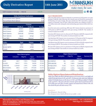 DERIVATIVE REPORT FOR 14 June - MANSUKH INVESTMENT AND TRADING SOLUTIONS