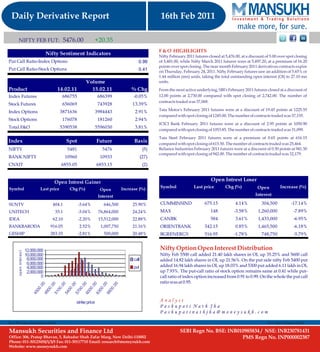 DERIVATIVE REPORT FOR 16 FEB - MANSUKH INVESTMENT AND TRADING SOLUTIONS