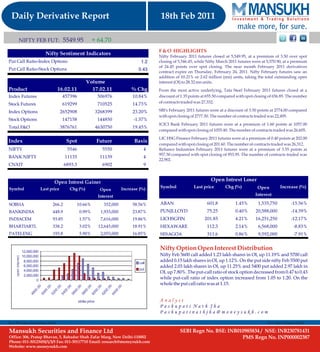 DERIVATIVE REPORT FOR 18 FEB - MANSUKH INVESTMENT AND TRADING SOLUTIONS