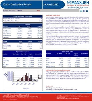 Let's Go For Derivative Report 19 April 2012  By  Mansukh Investment and Trading Solution
