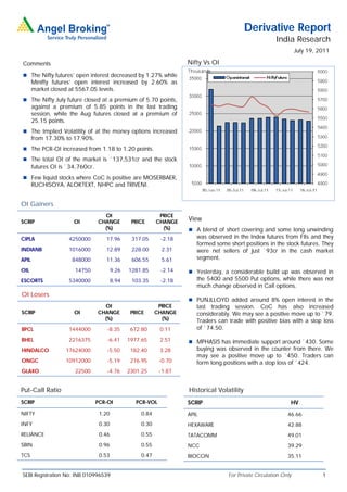 Derivative Report
                                                                                                          India Research
                                                                                                                    July 19, 2011

Comments                                                              Nifty Vs OI
 The Nifty futures’ open interest decreased by 1.27% while
       Minifty futures’ open interest increased by 2.60% as
       market closed at 5567.05 levels.
 The Nifty July future closed at a premium of 5.70 points,
       against a premium of 5.85 points in the last trading
       session, while the Aug futures closed at a premium of
       25.15 points.
 The Implied Volatility of at the money options increased
       from 17.30% to 17.90%.
 The PCR-OI increased from 1.18 to 1.20 points.
 The total OI of the market is `137,531cr and the stock
       futures OI is `34,760cr.
 Few liquid stocks where CoC is positive are MOSERBAER,
       RUCHISOYA, ALOKTEXT, NHPC and TRIVENI.


OI Gainers
                                    OI                       PRICE
SCRIP                  OI         CHANGE          PRICE     CHANGE
                                                                      View
                                    (%)                       (%)      A blend of short covering and some long unwinding
CIPLA                4250000         17.96        317.05      -2.18      was observed in the Index futures from FIIs and they
                                                                         formed some short positions in the stock futures. They
INDIANB              1016000         12.89        228.00      2.31       were net sellers of just `93cr in the cash market
APIL                  848000         11.36        606.55      5.61       segment.

OIL                    14750              9.26   1281.85      -2.14    Yesterday, a considerable build up was observed in
ESCORTS              5340000              8.94    103.35      -2.18      the 5400 and 5500 Put options, while there was not
                                                                         much change observed in Call options.
OI Losers
                                                                       PUNJLLOYD added around 8% open interest in the
                                    OI                       PRICE       last trading session. CoC has also increased
SCRIP                  OI         CHANGE          PRICE     CHANGE       considerably. We may see a positive move up to `79.
                                    (%)                       (%)        Traders can trade with positive bias with a stop loss
BPCL                 1444000          -8.35       672.80      0.11       of `74.50.

BHEL                 2216375          -6.41      1977.65      2.51     MPHASIS has immediate support around `430. Some
HINDALCO            17624000          -5.50       182.40      3.28       buying was observed in the counter from there. We
                                                                         may see a positive move up to `450. Traders can
ONGC                10912000          -5.19       276.95      -0.70      form long positions with a stop loss of `424.
GLAXO                  22500          -4.76      2301.25      -1.87


Put-Call Ratio                                                        Historical Volatility
SCRIP                             PCR-OI            PCR-VOL           SCRIP                                     HV
NIFTY                              1.20              0.84             APIL                                     46.66
INFY                               0.30              0.30             HEXAWARE                                 42.88
RELIANCE                           0.46              0.55             TATACOMM                                 49.01
SBIN                               0.96              0.55             NCC                                      39.29
TCS                                0.53              0.47             BIOCON                                   35.11


SEBI Registration No: INB 010996539                                                  For Private Circulation Only             1
 