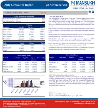 Derivative Report 22 Nov  2011 By  Mansukh Investment and Trading Solution