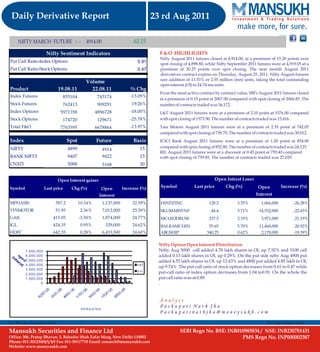 Derivative Report 23th August 2011 By  Mansukh Investment and Trading Solution
