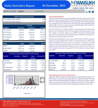 Let's Go For Derivative 26 December 2012  By Mansukh Investment and Trading Solution 