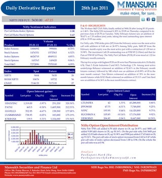 DERIVATIVE REPORT FOR 28 JAN - MANSUKH INVESTMENT AND TRADING SOLUTIONS