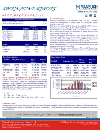 DERIVATIVE REPORT FOR 6 DEC - MANSUKH INVESTMENT AND TRADING SOLUTIONS