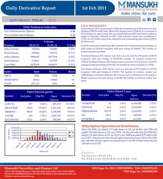  DERIVATIVE REPORT FOR 01 FEB - MANSUKH INVESTMENT AND TRADING SOLUTIONS