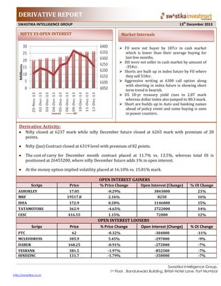 DERIVATIVE REPORT
13th December 2013

SWASTIKA INTELLIGENCE GROUP

NIFTY VS OPEN INTEREST

Market Internals
 FII were net buyer by 187cr in cash market
which is lower than their average buying for
last few months.
 DII were net seller in cash market by amount of
-354cr.
 Shorts are built up in index future by FII where
they sell 518cr.
 Aggressive writing at 6300 call option along
with shorting in index future is showing short
term trend is bearish.
 US 10-yr treasury yield rises to 2.87 mark
whereas dollar index also jumped to 80.3 mark.
 Short are builds up in Auto and banking names
ahead of policy event and some buying is seen
in power counters.

Derivative Activity:
Nifty closed at 6237 mark while nifty December future closed at 6265 mark with premium of 28
points.
Nifty (Jan) Contract closed at 6319 level with premium of 82 points.
The cost of carry for December month contract placed at 11.7% vs. 13.5%, whereas total OI is
positioned at 26455200, where nifty December future adds 1% in open interest.
At the money option implied volatility placed at 16.10% vs. 15.81% mark.
OPEN INTEREST GAINERS
Scrips

Price

% Price Change

Open Interest (Change)

% OI Change

17.05
19517.8

-0.29%
2.16%

3843000
8250

21%
16%

IDEA

172.9

0.20%

1146000

15%

TATAMOTORS

362.9

-4.65%

2722000

14%

CESC

416.55

1.15%

72000

12%

ASHOKLEY
MRF

Scrips
PTC

Price

OPEN INTEREST LOOSERS
% Price Change
Open Interest (Change)

% OI Change

62

-0.32%

-304000

-11%

MCLEODRUSS

305.9

5.45%

-297000

-9%

DABUR

168.25

-0.91%

-272000

-7%

YESBANK
HINDZINC

381.5
131.7

-1.97%
-1.79%

-852500
-350000

-7%
-7%

Swastika Intelligence Group,
1st Floor , Bandukwala Building, British Hotel Lane, Fort Mumbai
http://swastika.co.in

 