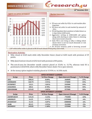 DERIVATIVE REPORT
16th December 2013

NIFTY VS OPEN INTEREST

Market Internals

 FII were net seller by 432cr in cash market after
long time.
 DII were net seller in cash market by amount of
-45cr.
 FII did liquidate their position in Index future as
it slips below 6200 mark.
 Aggressive writing at 6300-6200 call option
along with shorting in index future is showing
short term trend is bearish.
 India VIX is not rising as nifty is sliding which
shows there is not too much downside or risk
of sharp correction.
 US 10-year treasury yield is hovering around
2.87 while dollar index is placed at 80.18 mark ahead of Fed policy next week.

Derivative Activity:


Nifty closed at 6168 mark while nifty December future closed at 6265 mark with premium of 29
points.



Nifty (Jan) Contract closed at 6252 level with premium of 83 points.



The cost of carry for December month contract placed at 15.6% vs. 11.7%, whereas total OI is
positioned at 26325550, where nifty December future sheds 1% in open interest.



At the money option implied volatility placed at 15.93% vs. 16.10% mark.
OPEN INTEREST GAINERS
Scrips

ZEEL
GODREJIND
PETRONET
COALINDIA
INDUSINDBK

Scrips

Price
280.65
260.75
122.3
284.4
419.45

Price

% Price Change
0.00%
-3.91%
-3.81%
0.78%
-3.82%

Open Interest (Change)
368000
174000
242000
847000
557000

% OI Change
15%
15%
14%
10%
10%

OPEN INTEREST LOOSERS
% Price Change
Open Interest (Change)

% OI Change

CROMPGREAV

125.25

-3.24%

-792000

-10%

ASHOKLEY

16.35

-4.11%

-1359000

-6%

JPASSOCIAT

51.35

-5.87%

-3088000

-6%

ALBK
ADANIENT

89.15
249.85

-3.93%
-1.48%

-262000
-235000

-5%
-5%

 